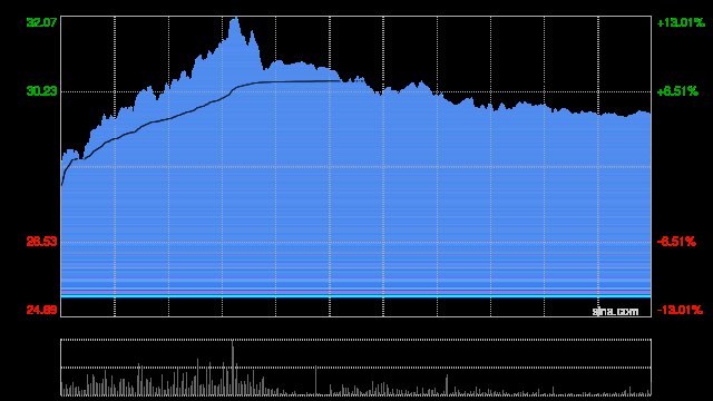 中兴通讯AH股齐涨 H股涨超10% 大摩指关键拐点将出现在2026年下半年