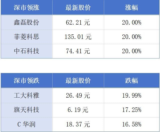 惠州A股上市公司一年半市值翻倍;深圳集成电路产业去年营收首破3000亿元丨大湾区财经早参